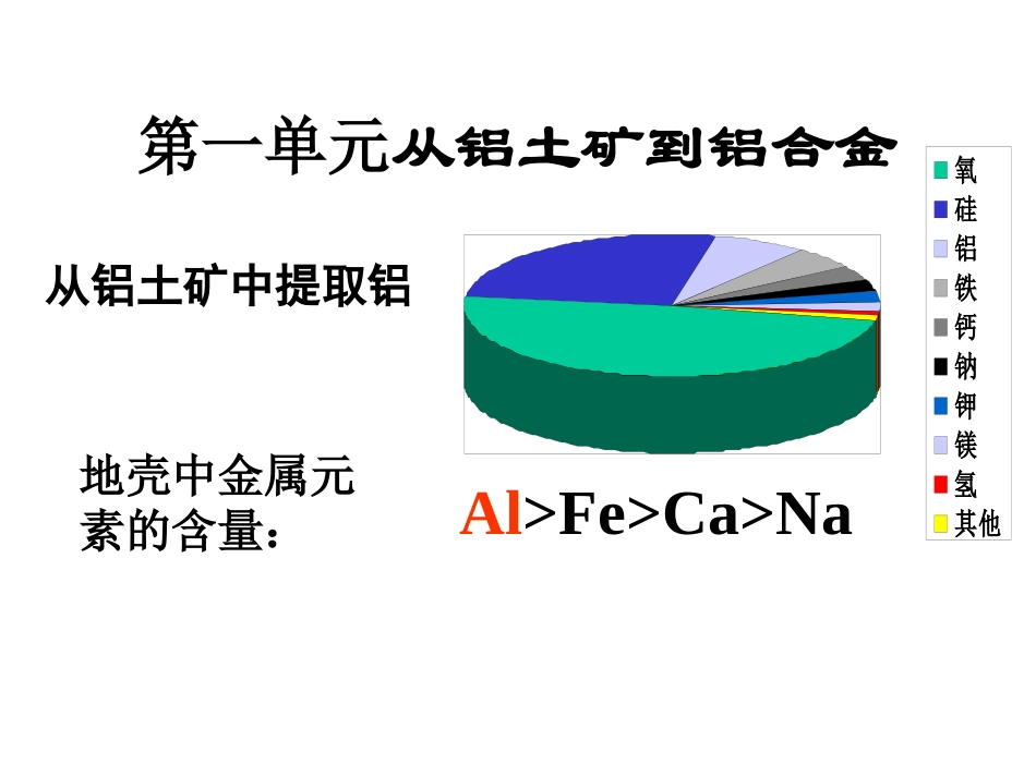 从铝土矿中提取铝_第2页