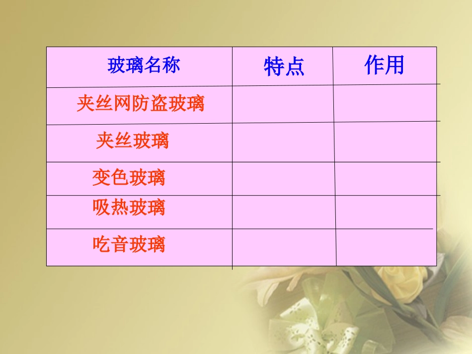 《新型玻璃》课件_第3页
