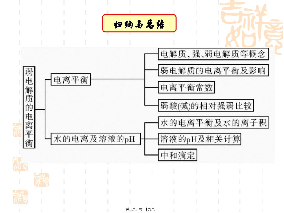 第10讲-弱电解质的电离平衡(1)_第3页