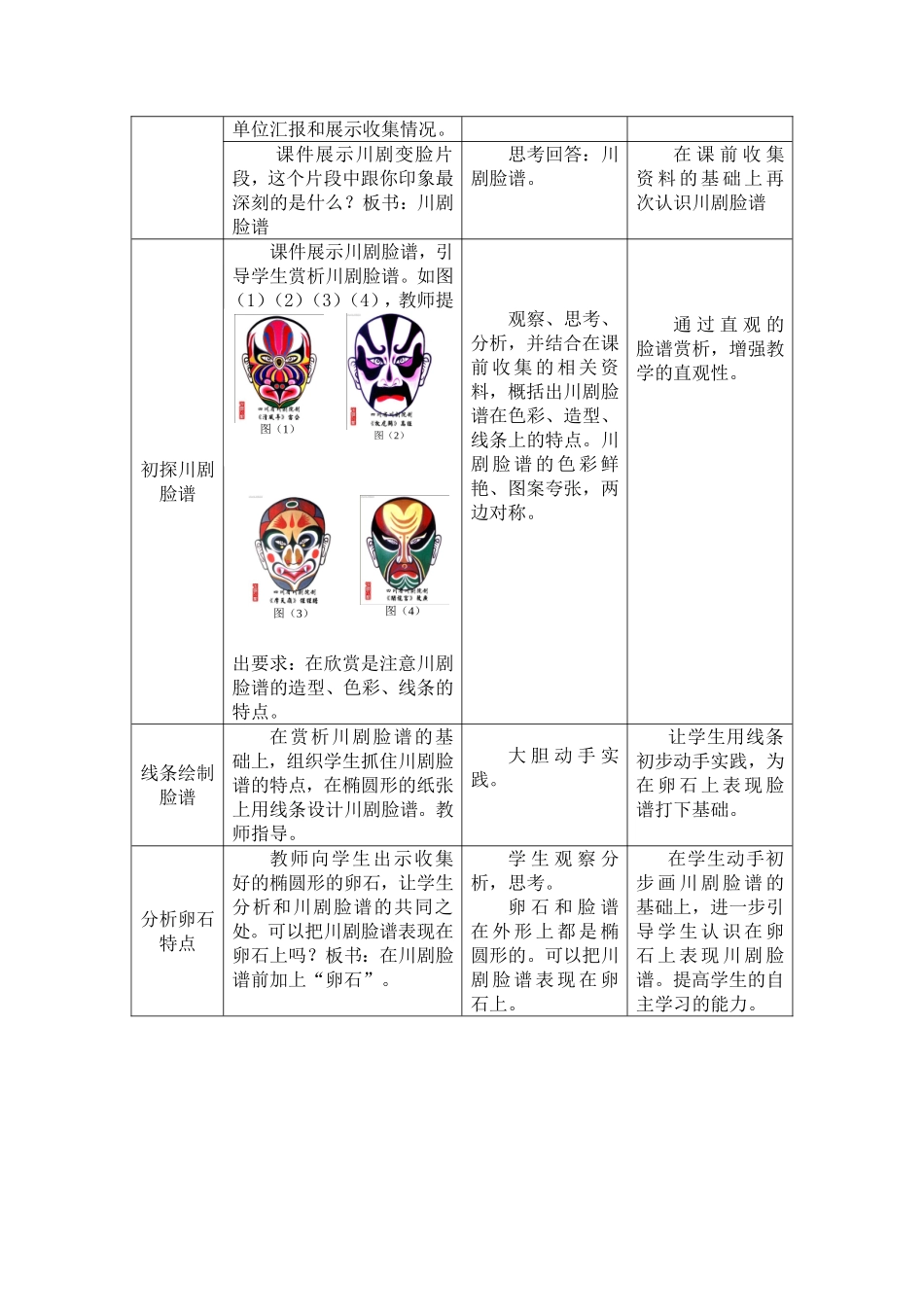 卵石川剧脸谱造型_第3页