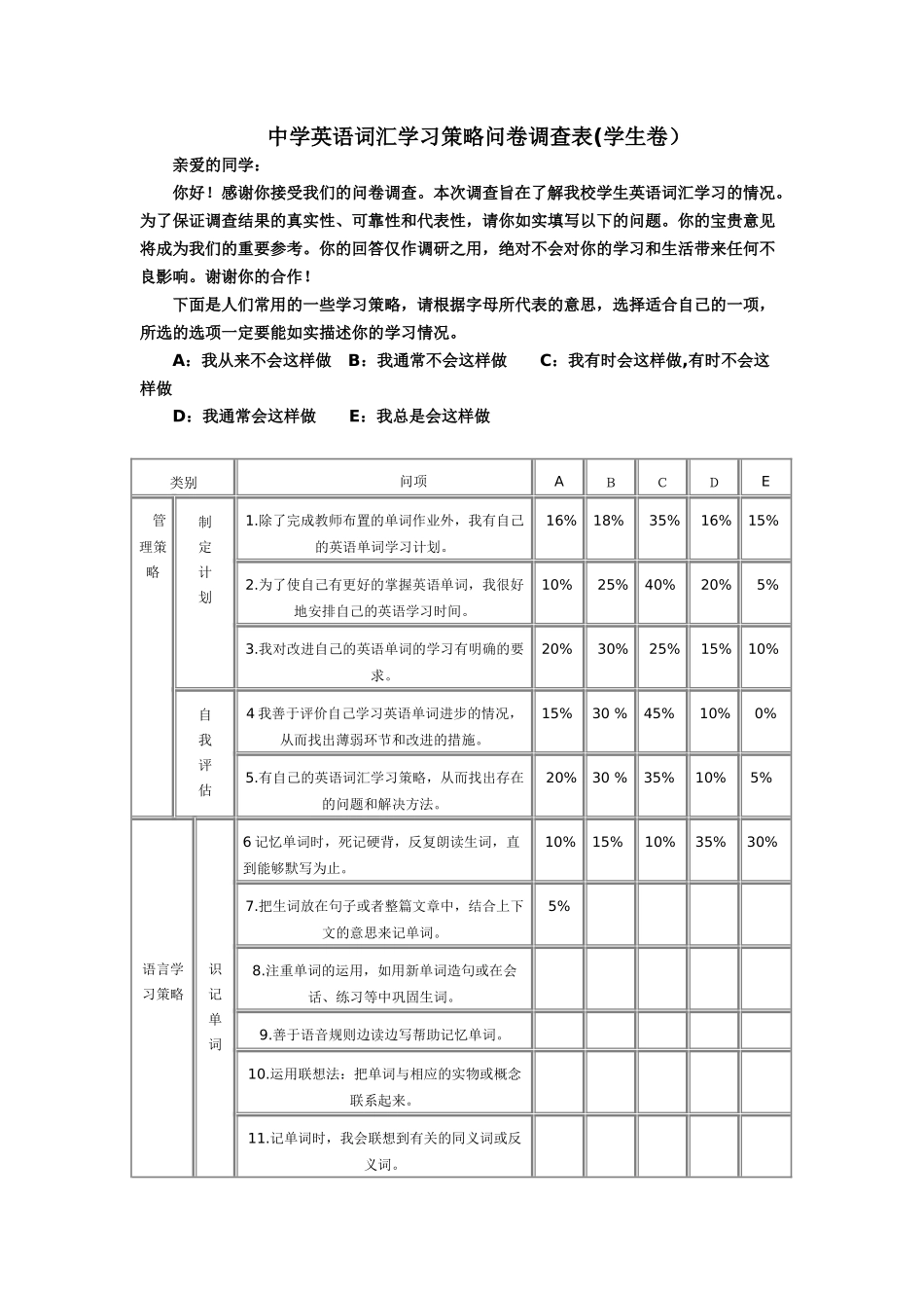 中学英语词汇学习策略问卷调查表_第1页