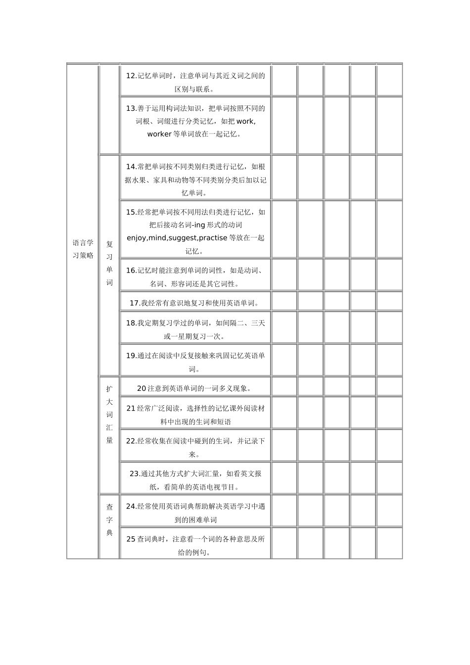 中学英语词汇学习策略问卷调查表_第2页