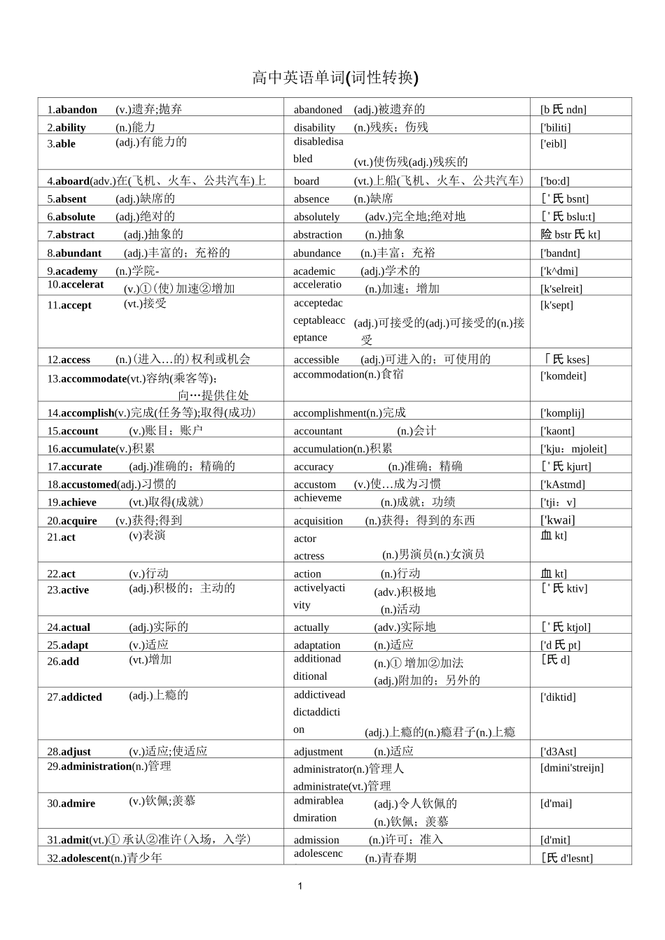 (完整)高中词汇3500中全部特殊变化形式汇总-词性转换,推荐文档_第1页