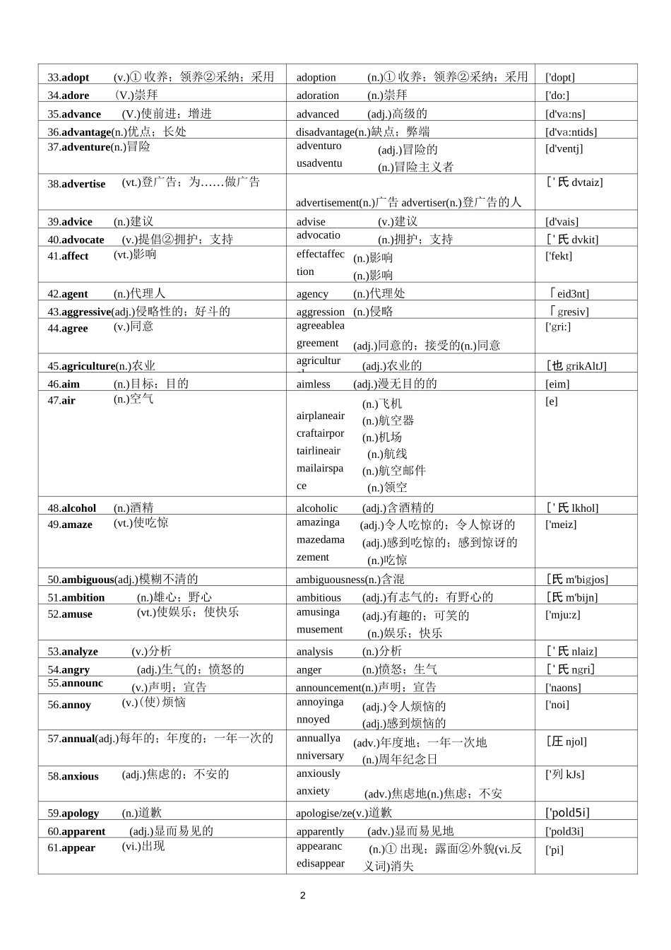 (完整)高中词汇3500中全部特殊变化形式汇总-词性转换,推荐文档_第2页