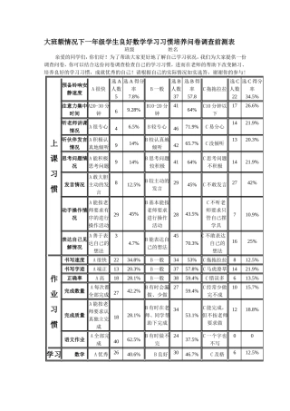 大班额情况下一年级学生良好数学学习习惯培养问卷调查前测表