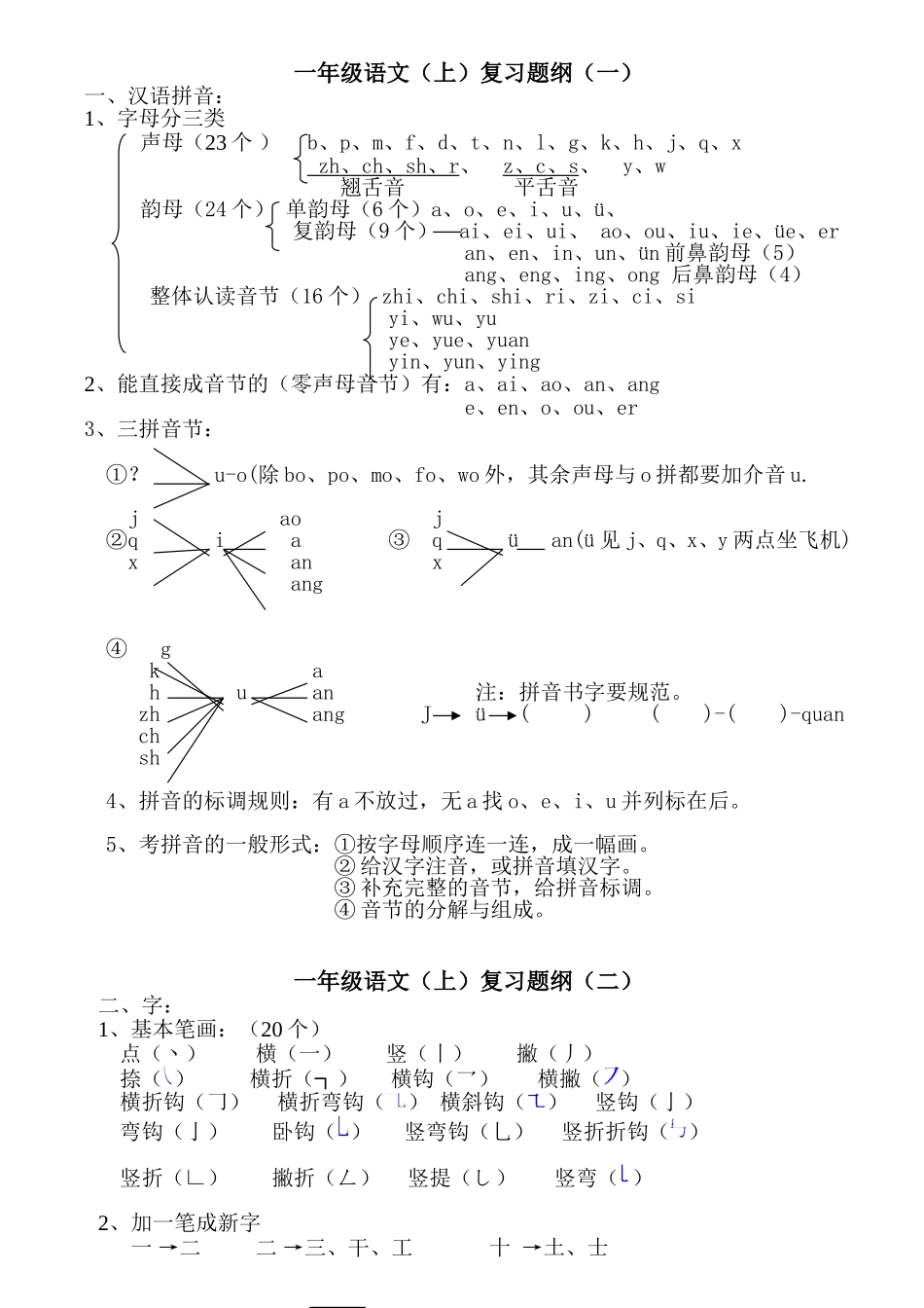 一年级上册语文复习提纲_第1页
