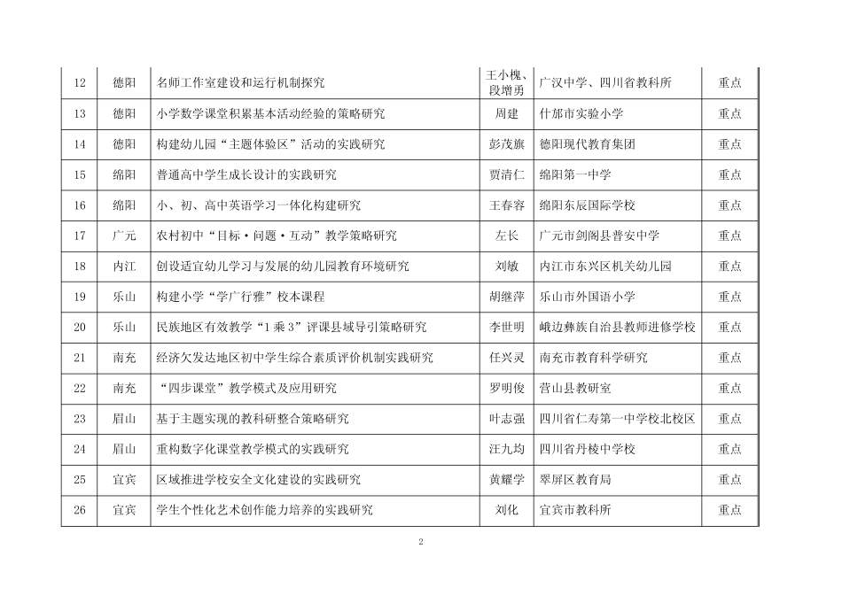 2014年度四川省教育科研资助金项目立项课题名单 _第2页