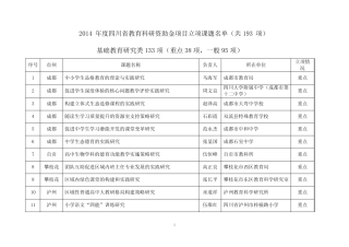 2014年度四川省教育科研资助金项目立项课题名单 