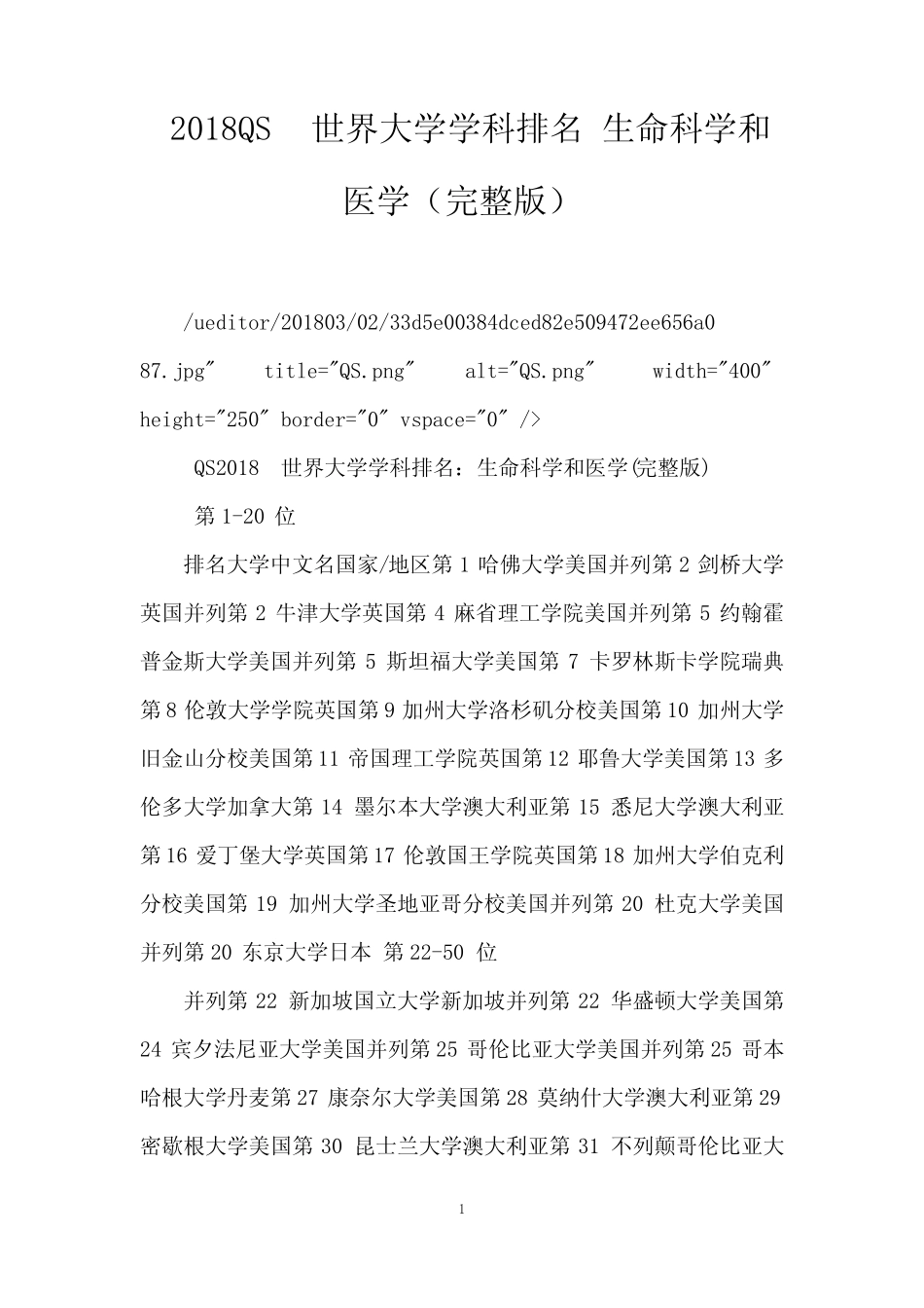 2018QS世界大学学科排名 生命科学和医学(完整版) _第1页