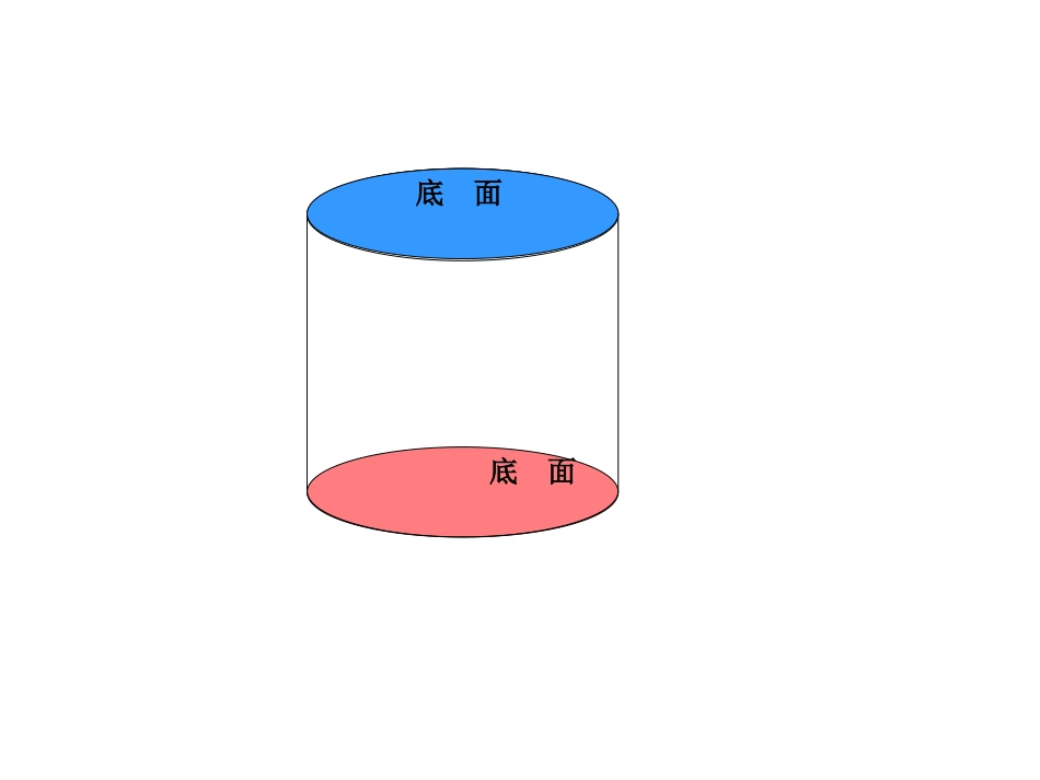 圆柱的表面积 (4)_第2页