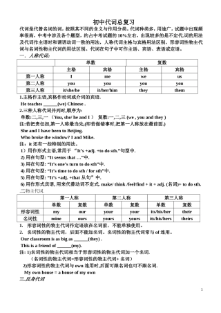 中考代词总复习及练习