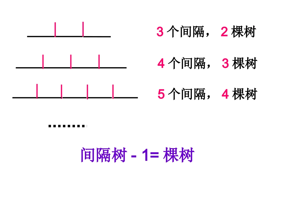 _植树问题_例2课件[1]_第3页