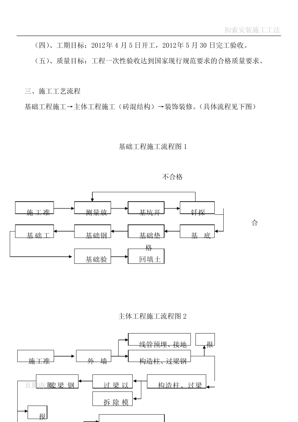 执勤岗亭施工方案 _第2页
