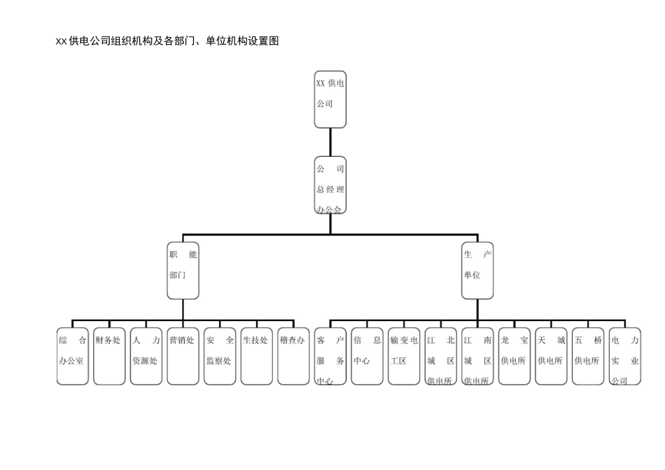 供电公司组织机构及各部门机构_第1页