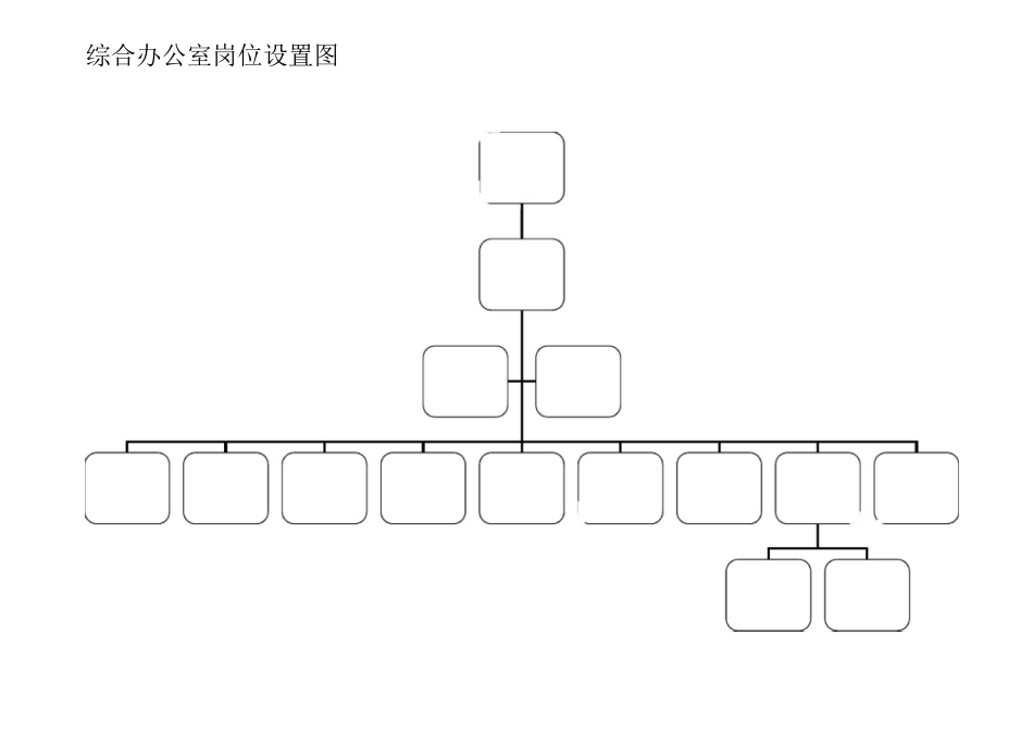 供电公司组织机构及各部门机构_第2页
