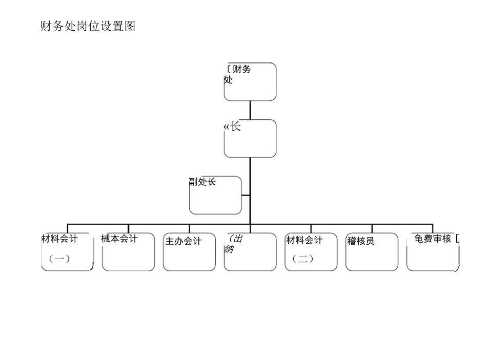 供电公司组织机构及各部门机构_第3页