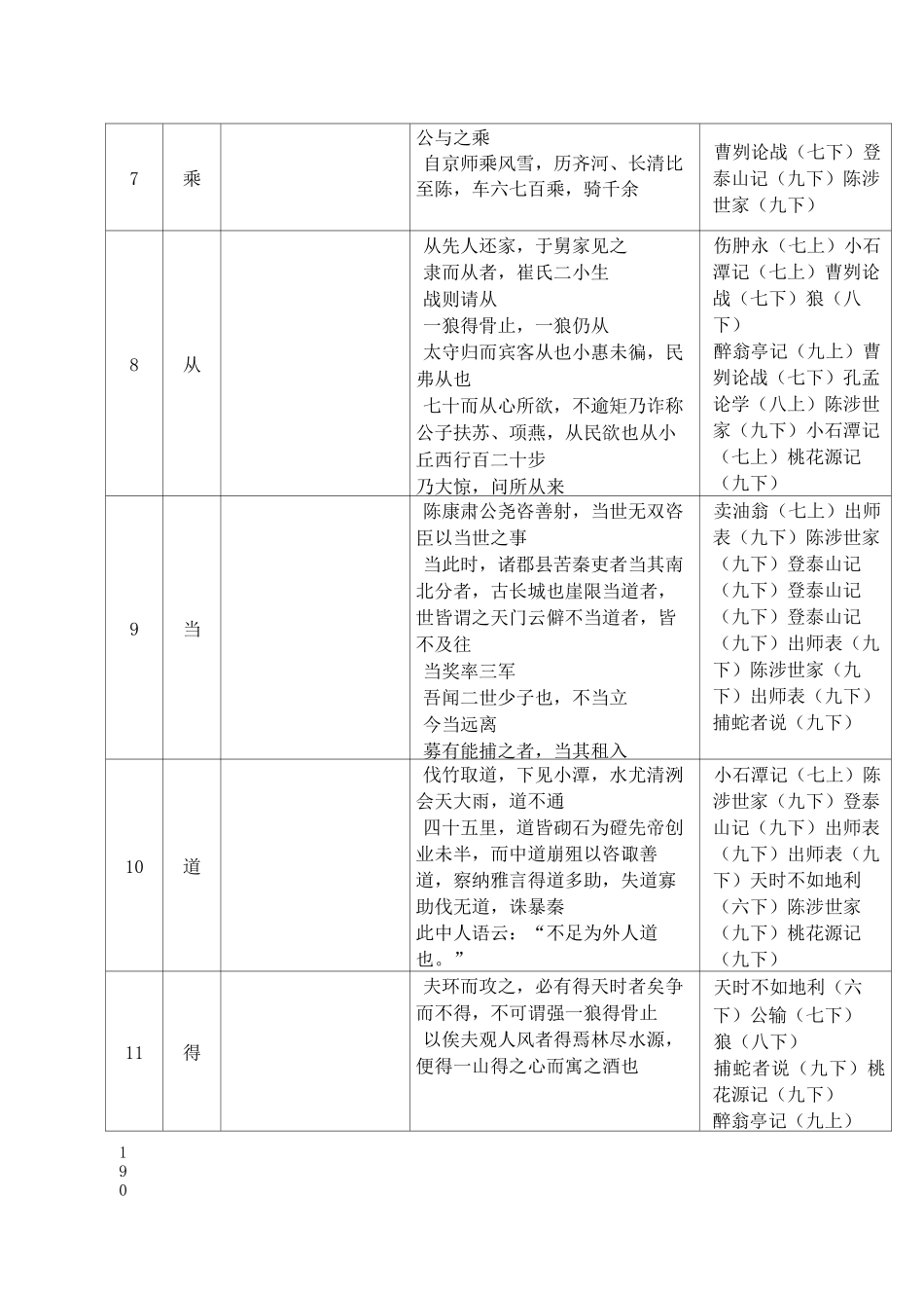 初中文言文实词_第2页