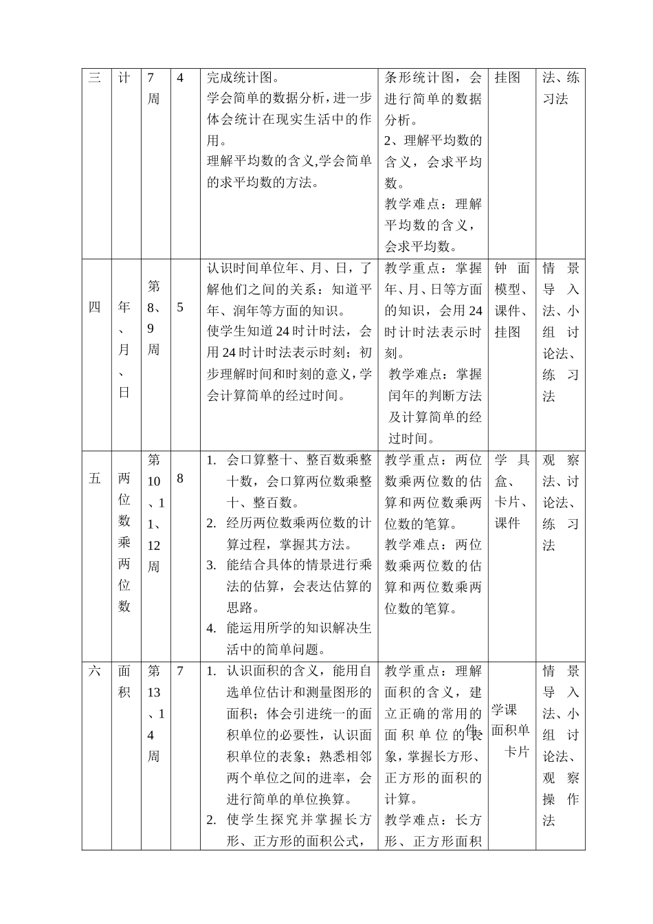 2011学年第二学期三年级数学科计划_第2页