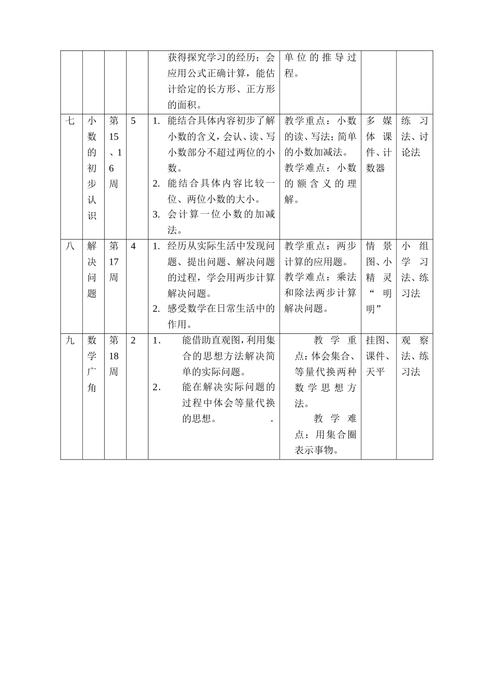 2011学年第二学期三年级数学科计划_第3页