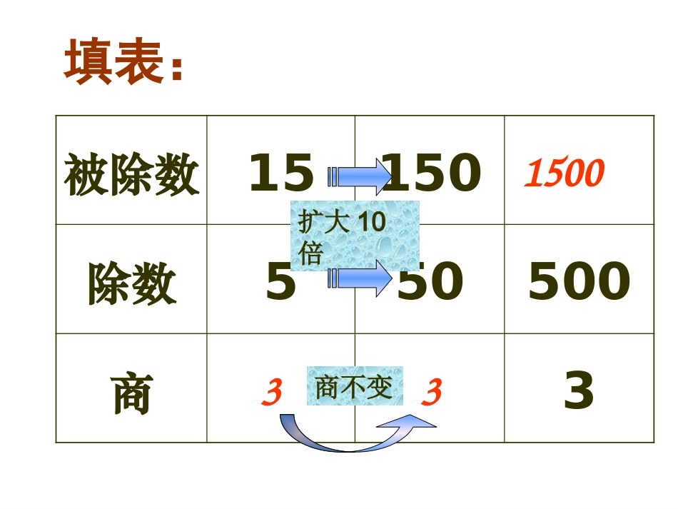 一个数除以小数 (2)_第2页