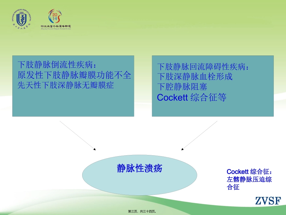 下肢静脉性溃疡的处理策略_第3页