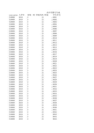 四川省高中学籍号生成 