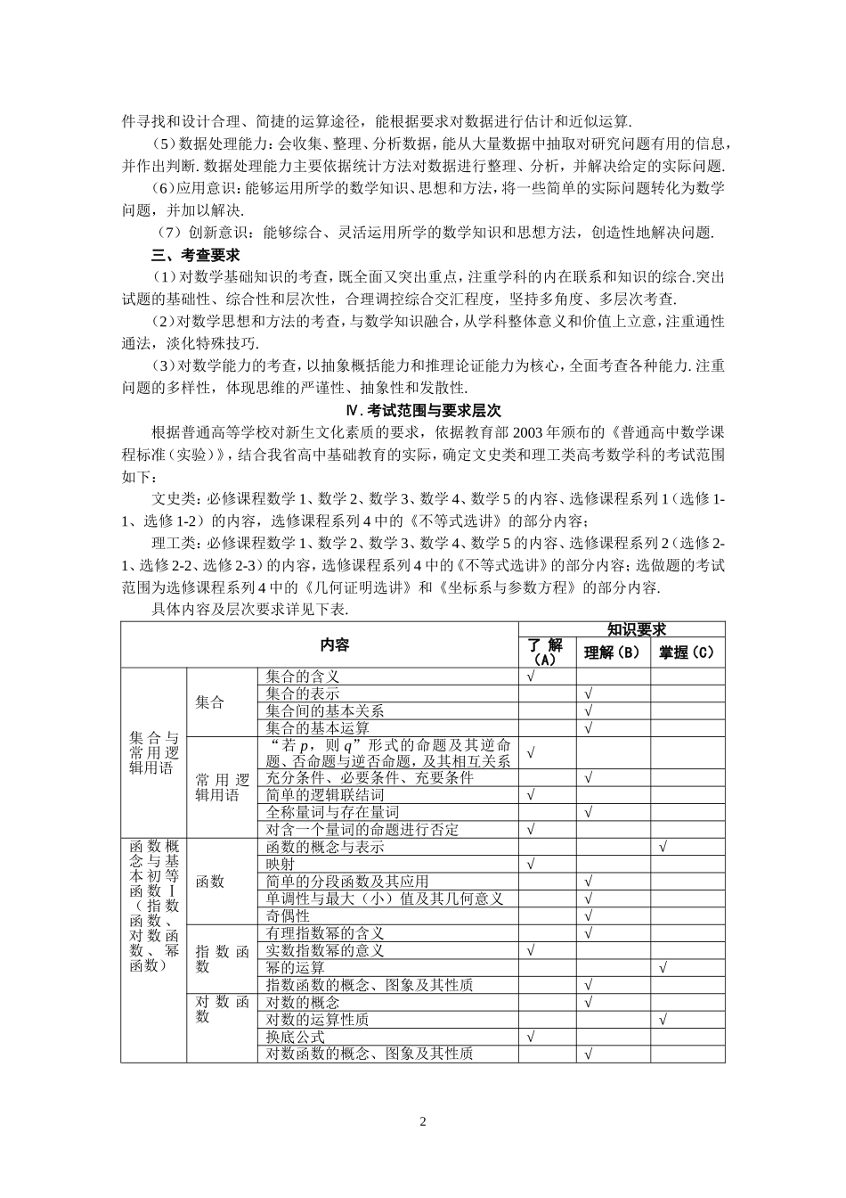 2013年高考(湖北卷)数学科考试说明_第2页