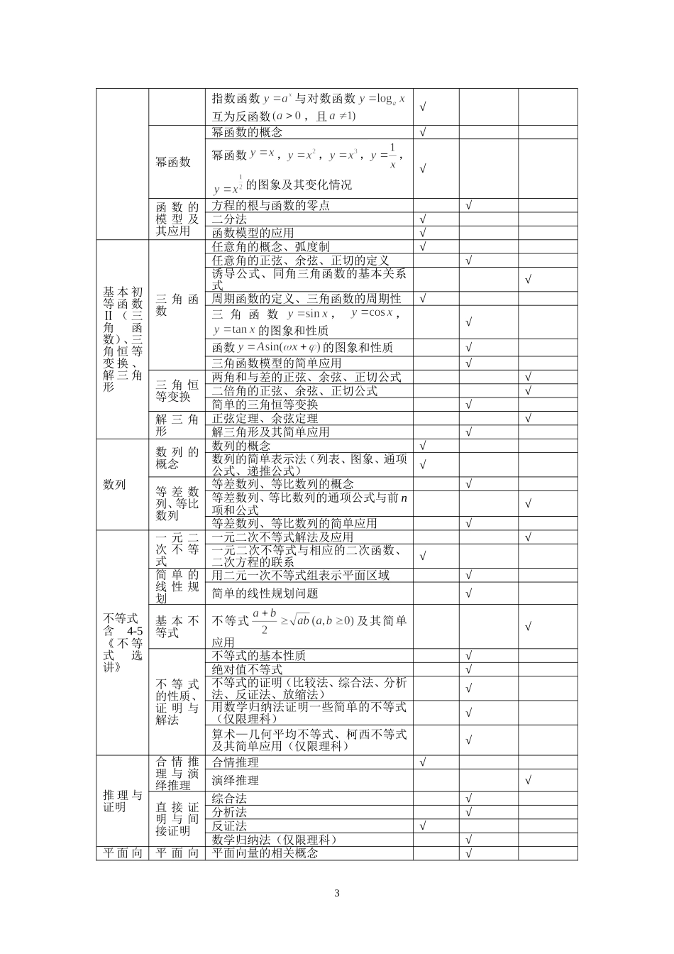 2013年高考(湖北卷)数学科考试说明_第3页