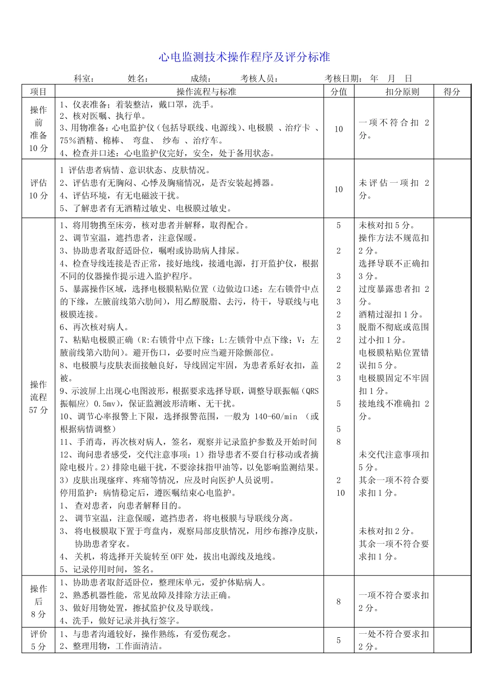 心电监护操作标准 _第1页