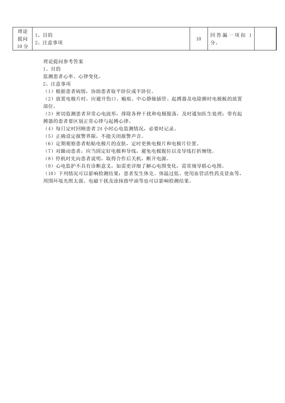 心电监护操作标准 _第2页