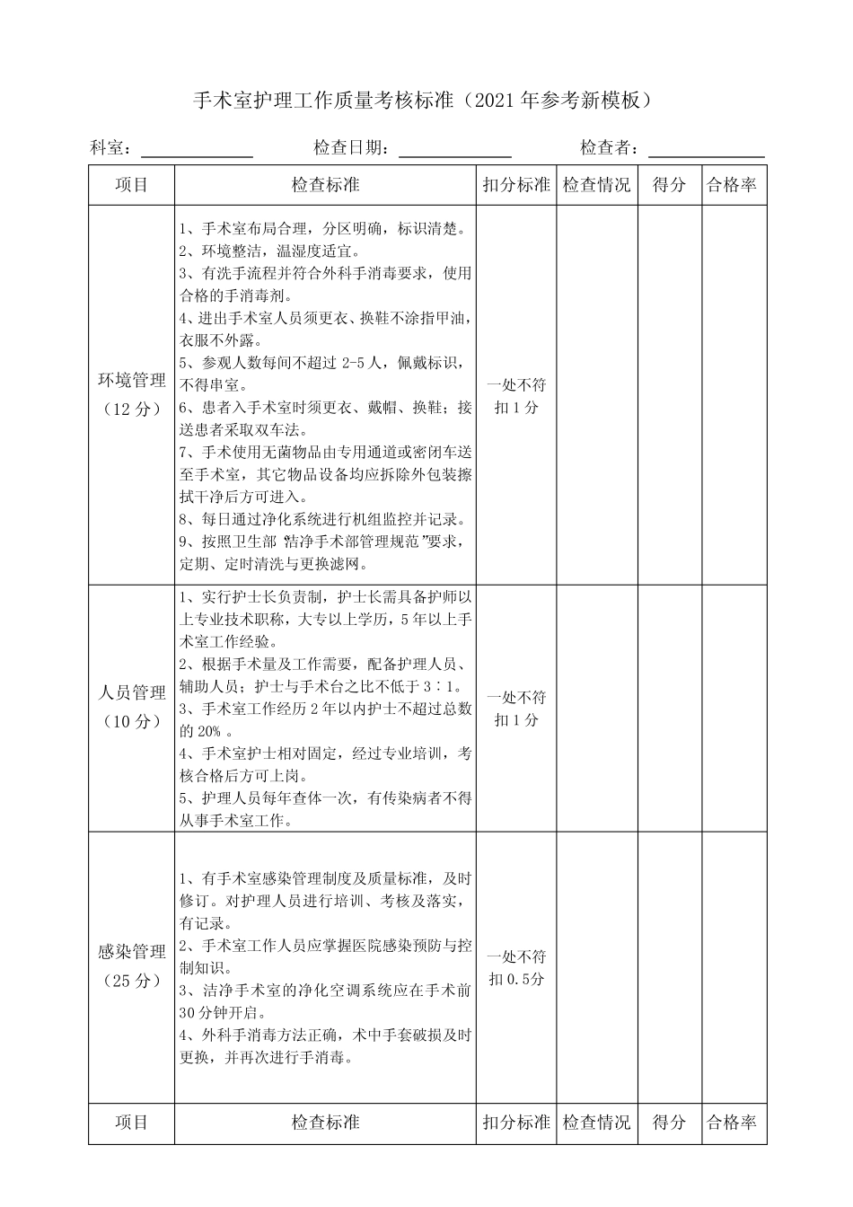 手术室护理工作质量考核标准(2021年参考新模板) _第1页