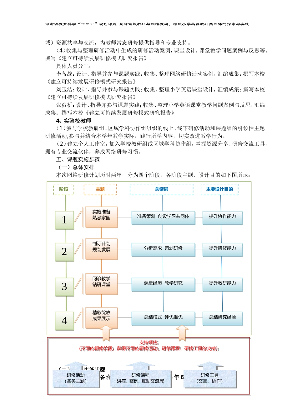 “整合常规教研与网络教研，构建小学英语教研共同体的探索与实践”_第2页