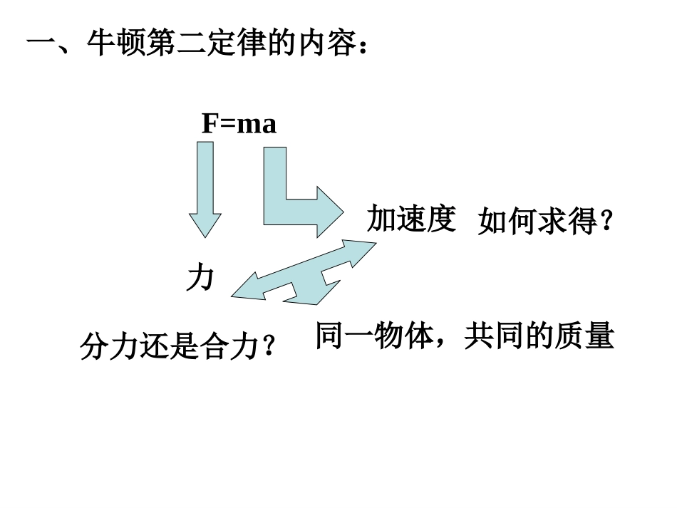 《牛顿第二定律》课件4_第2页