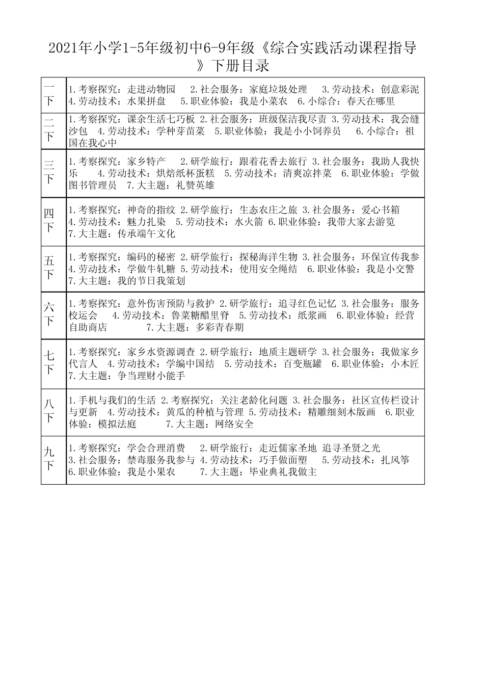 2021年小学1-5年级初中6-9年级《综合实践活动课程指导》下册目录_第1页