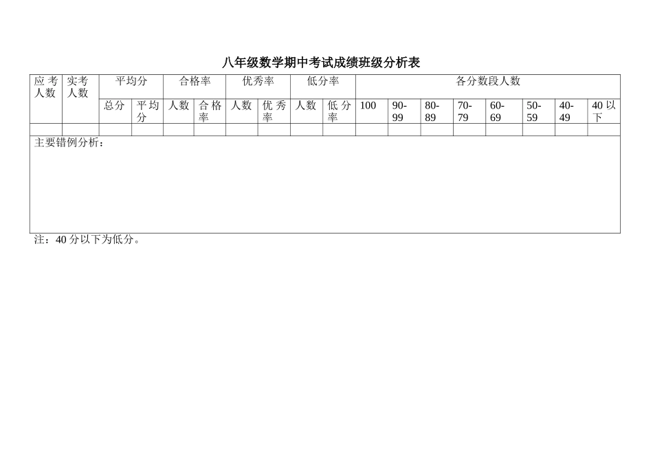 我班学生数学成绩分析表_第1页