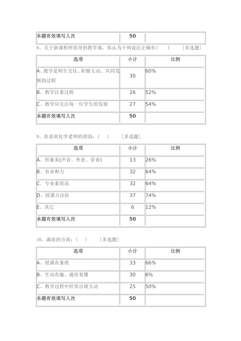 “有效的教学情境在语文课堂上的功效”调查问卷及问卷分析_第3页