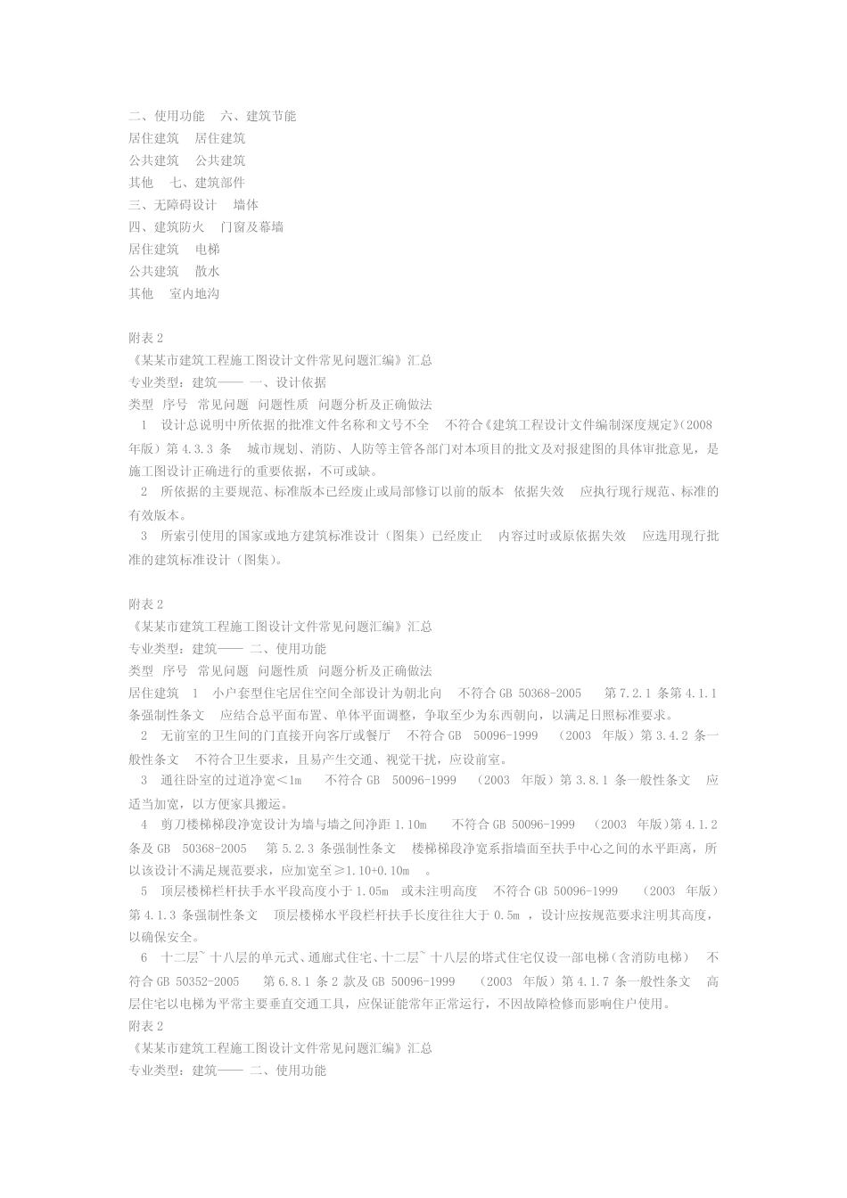 某市建筑工程施工图设计文件汇总 _第2页