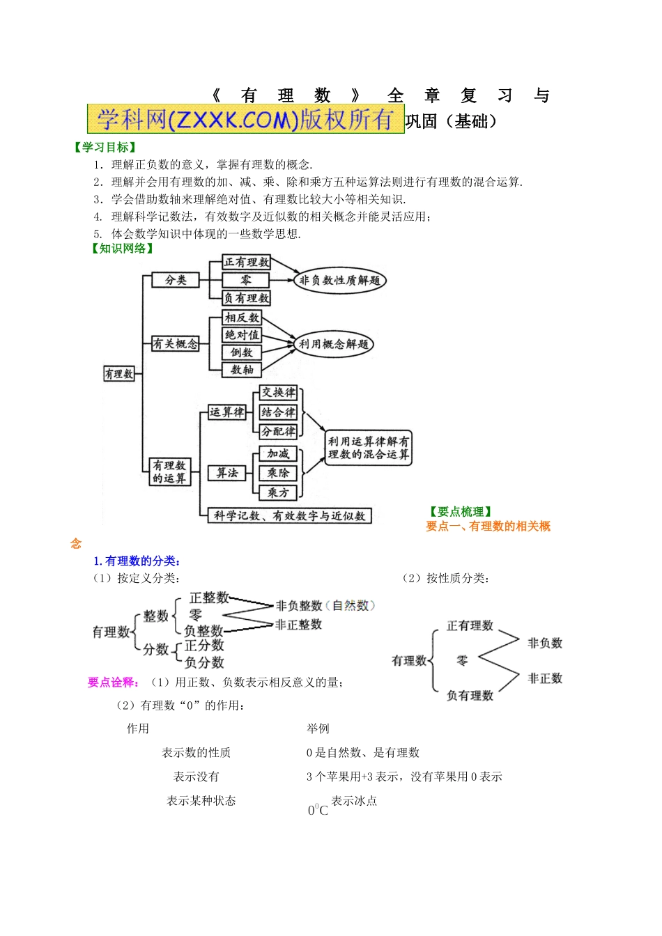 《有理数》全章复习与巩固(基础)知识讲解_第1页