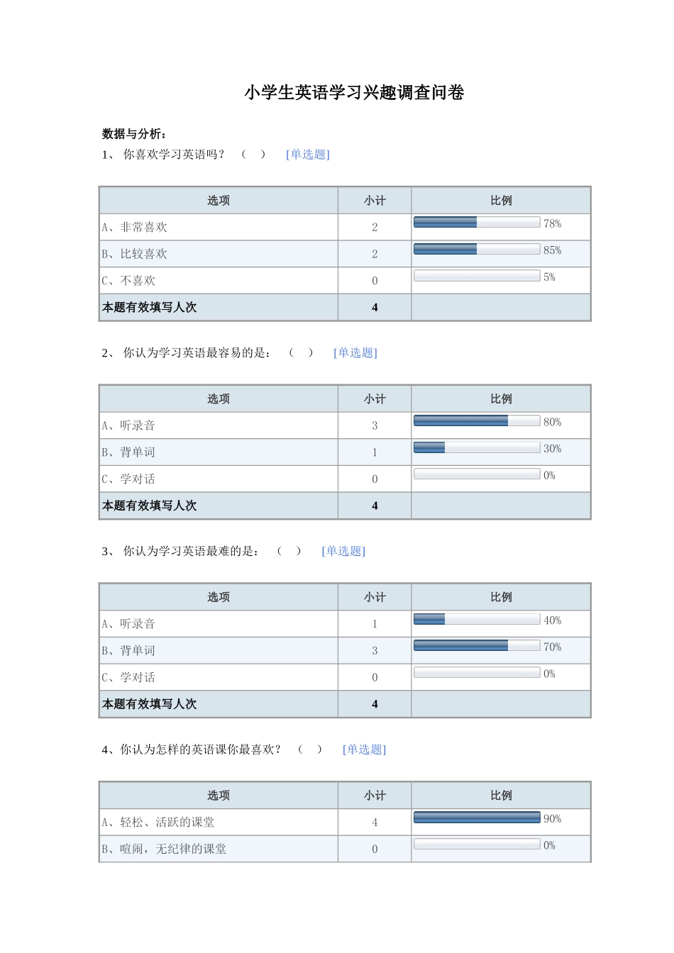 小学生英语学习兴趣调查问卷_第1页