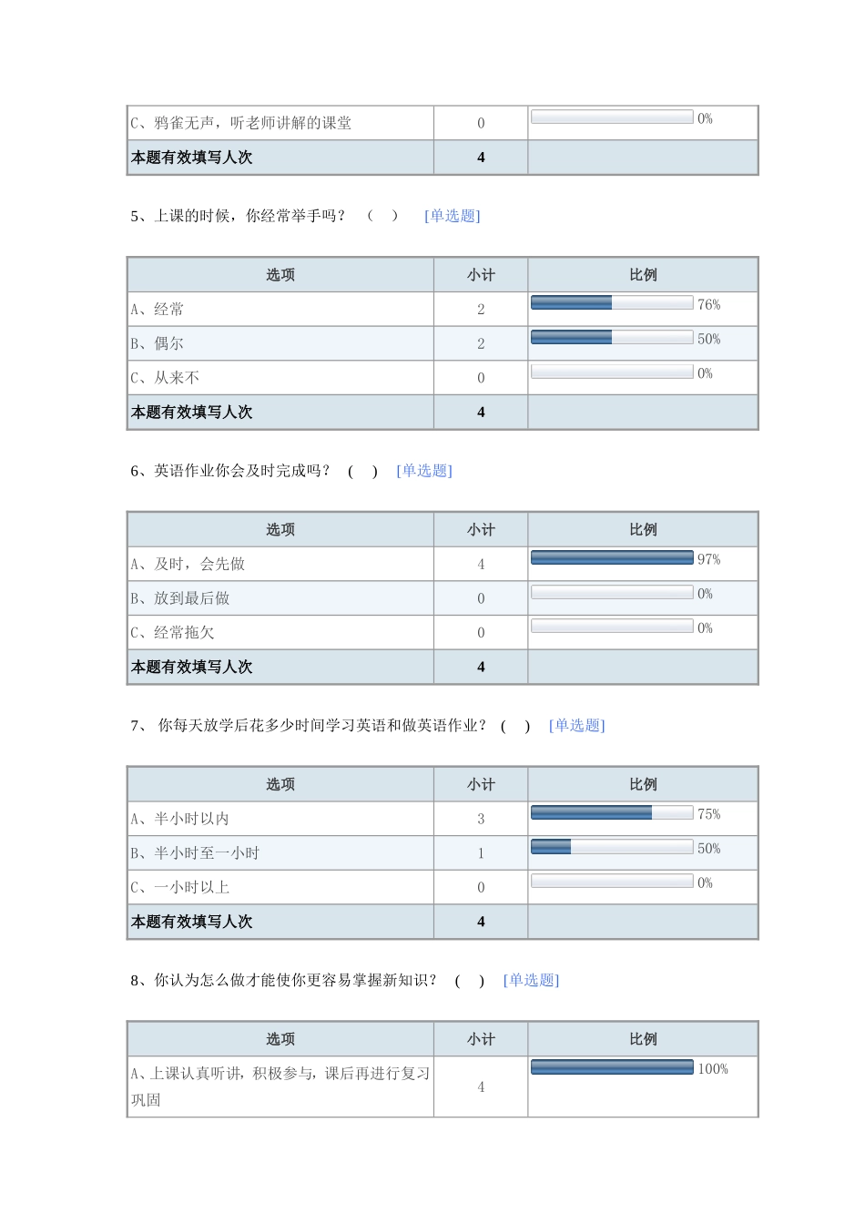 小学生英语学习兴趣调查问卷_第2页