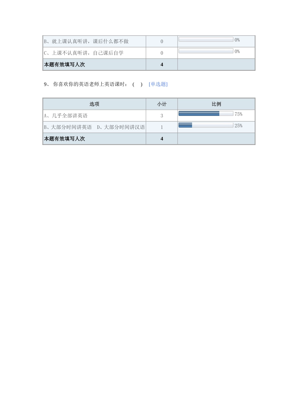 小学生英语学习兴趣调查问卷_第3页