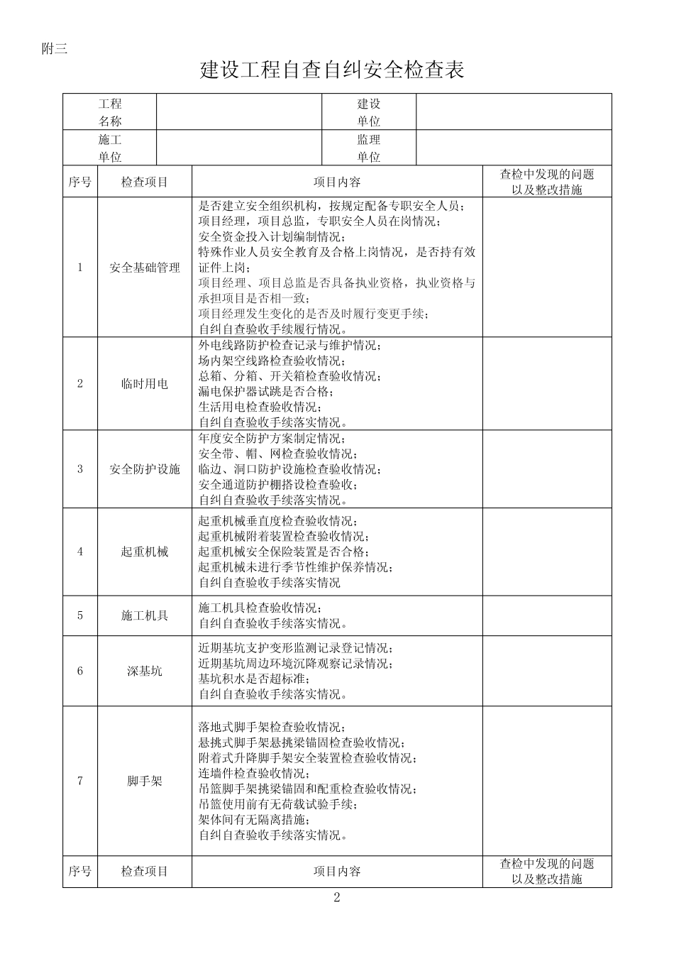 (完整)建筑工程自查自纠安全检查表_第2页