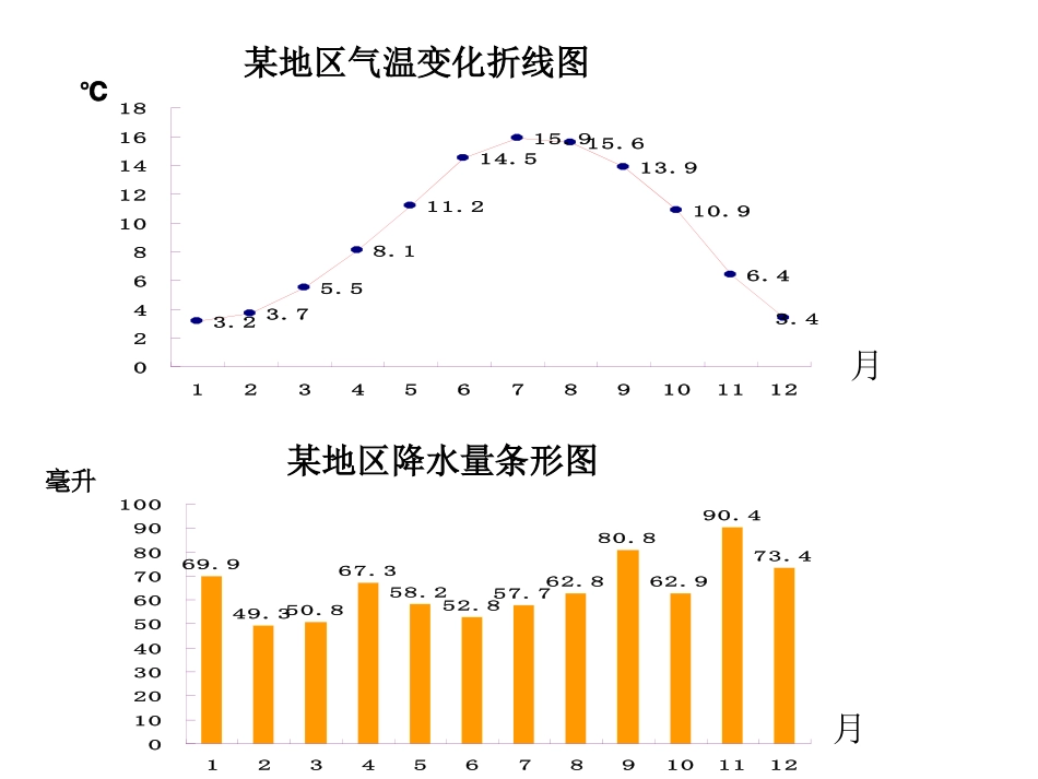 扇形统计图 (2)_第2页