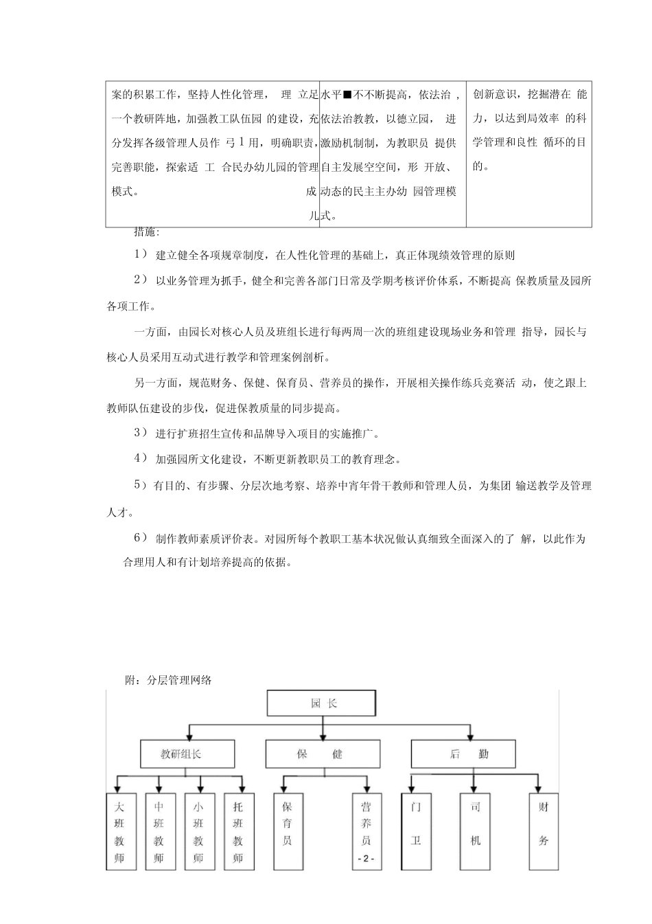 幼儿园办园远景规划三年规划099_第2页