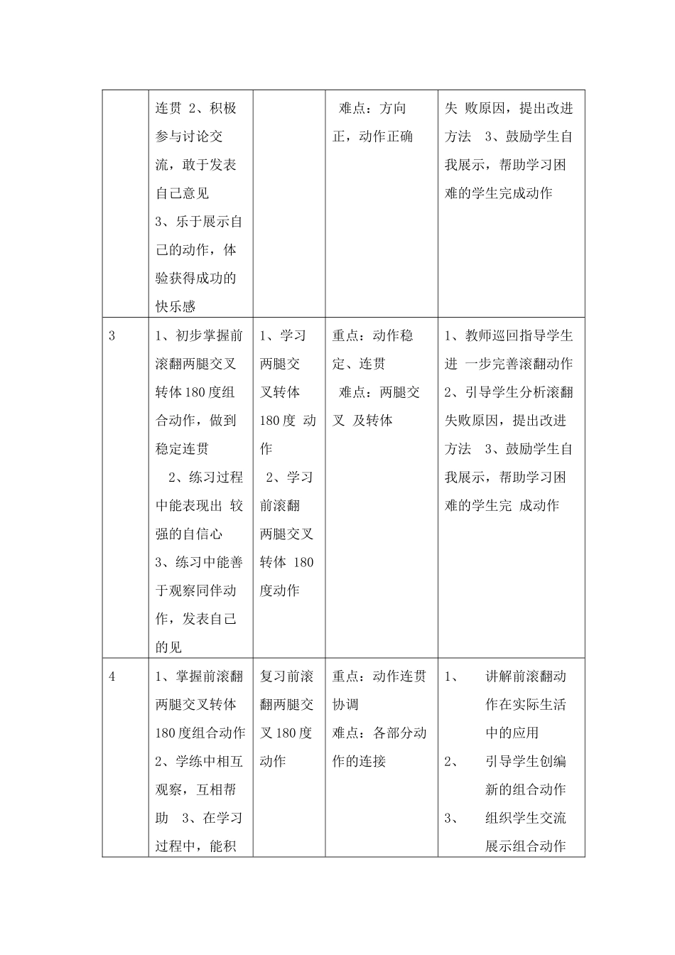 杭锦后旗奋斗小学王鹏前滚翻交叉转体180度教案_第2页