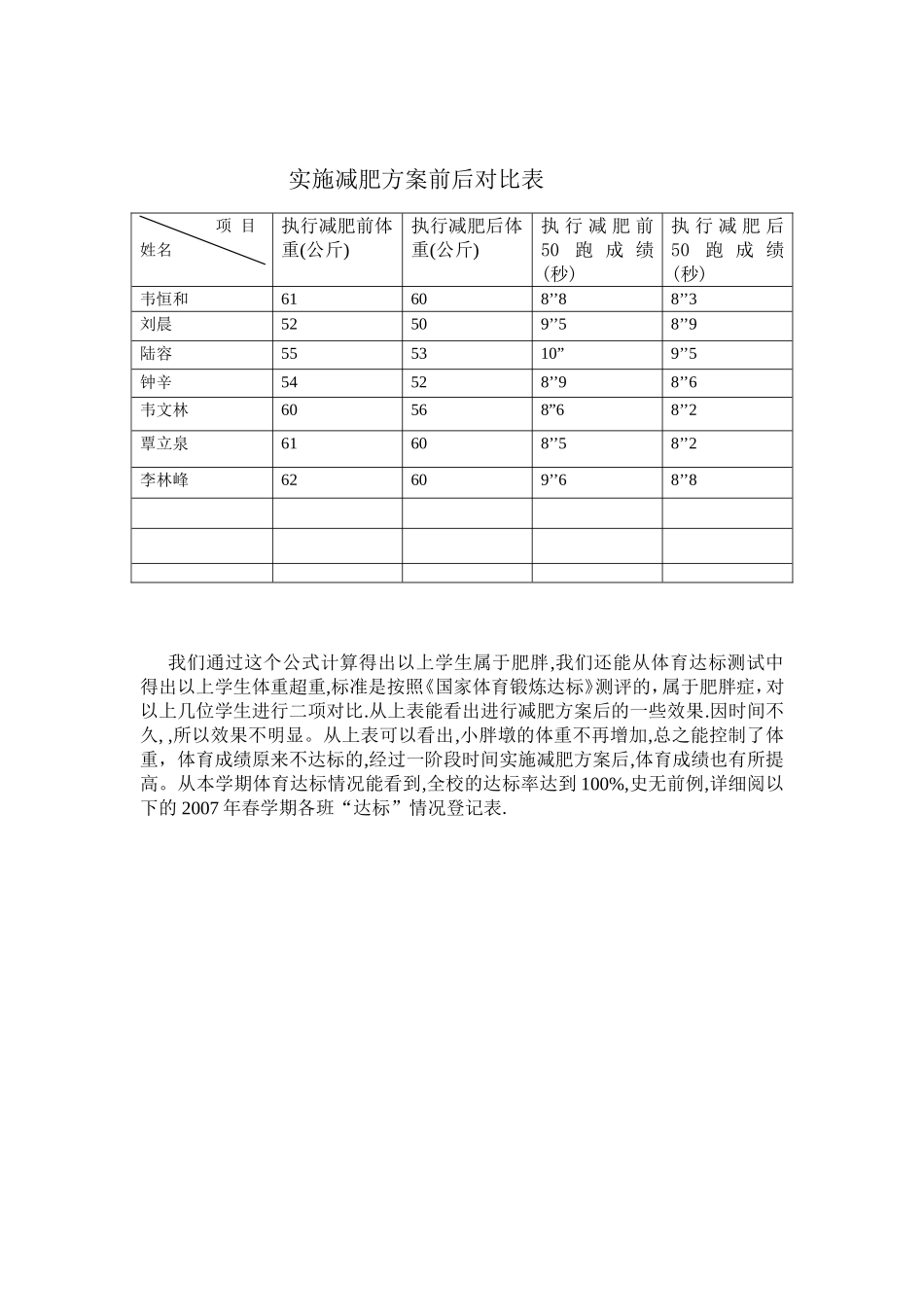 执行减肥方案前后对比表_第1页