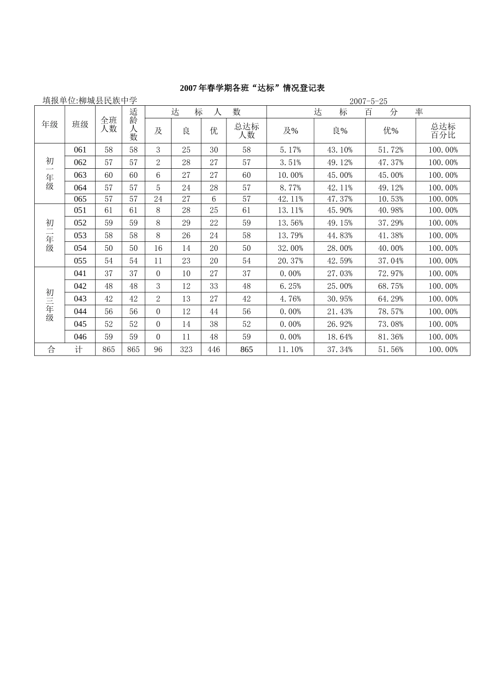 执行减肥方案前后对比表_第2页