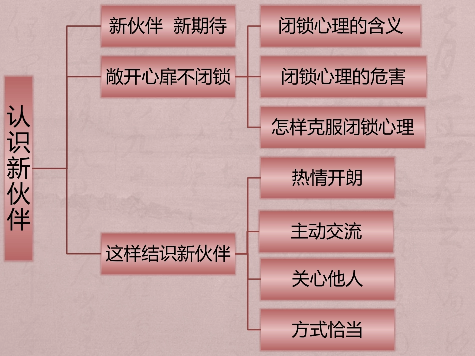 七年级上册第一单元知识结构图_第3页