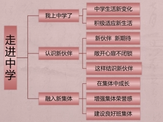 七年级上册第一单元知识结构图