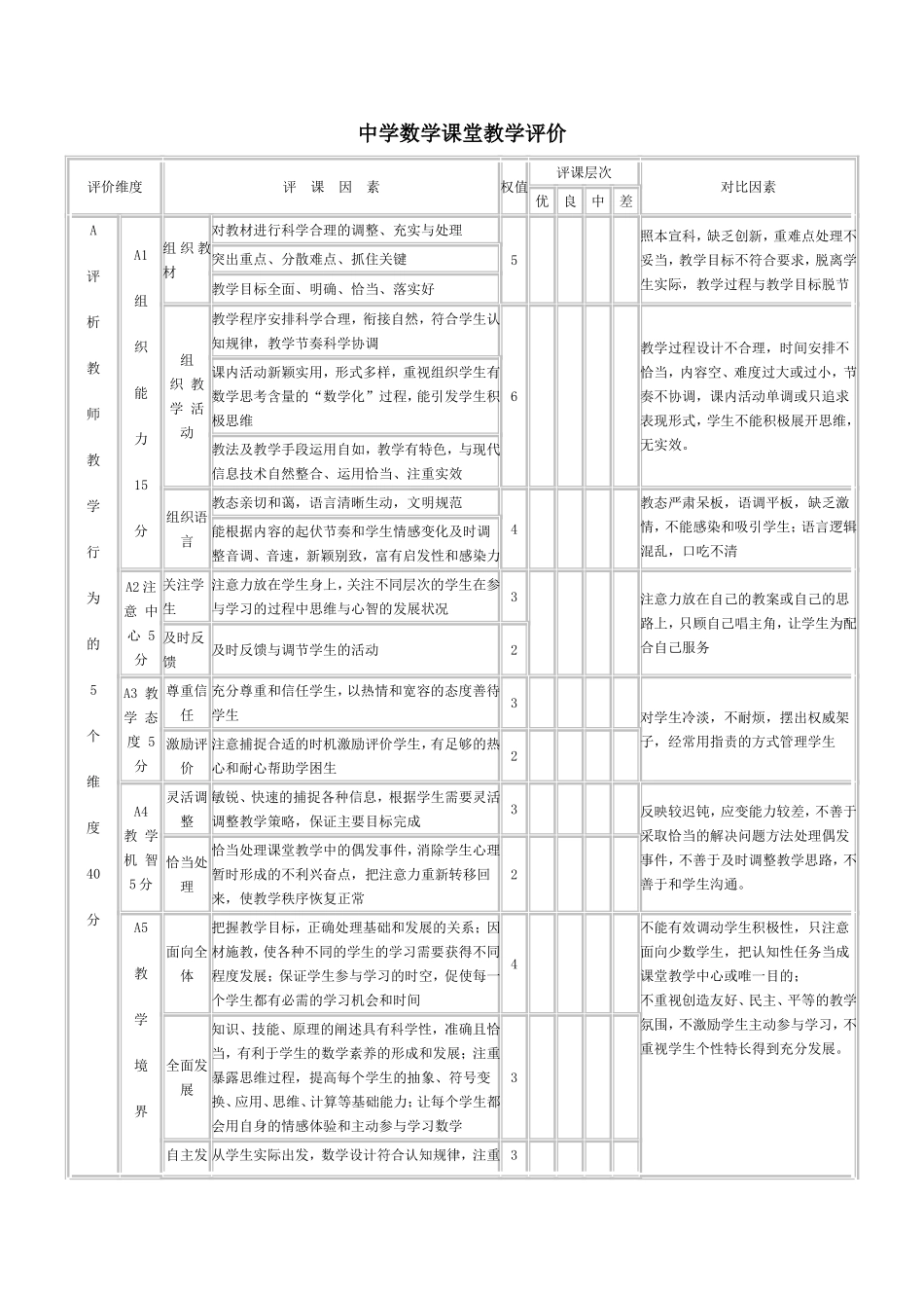 中学数学课堂教学评价表_第1页